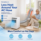 Durable Air Conditioner Hose Insulation Cover